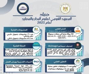 مبادرة في الجامعة البحثية.. المعهد القومي لعلوم البحار والمصايد يختتم 2025 بإنجازات بحثية وتصدر إقليمي 2 حصاد المعهد القومي للبحار والمصايد 2025