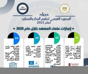 مبادرة في الجامعة البحثية.. المعهد القومي لعلوم البحار والمصايد يختتم 2025 بإنجازات بحثية وتصدر إقليمي 3 إنجازات علماء المعهد خلال عام 2025