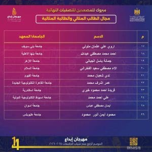 طالبة جامعة بني سويف تصل نهائيات مهرجان "إبداع 14" في مسابقة الطالبة المثالية 3 FB IMG 1768478957382 جامعة بني سويف طالبة جامعة بني سويف تصل نهائيات مهرجان "إبداع 14" في مسابقة الطالبة المثالية موقع في الجامعة