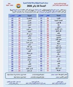 درجات الحرارة اليوم الجمعة 16 يناير في محافظات الجمهورية 3 درجات الحرارة اليوم الجمعة 16 يناير