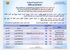 درجات الحرارة اليوم الجمعة 16 يناير في محافظات الجمهورية 2 حالة الطقس اليوم الجمعة 16 يناير