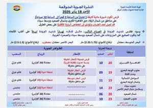 درجات الحرارة اليوم الأحد 18 يناير في محافظات الجمهورية 2 حالة الطقس اليوم الأحد 18 يناير