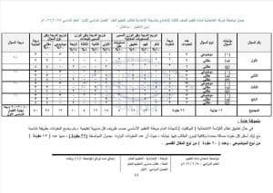 لا يخرج عنها الامتحان.. نماذج امتحان Science للصف الثالث الإعدادي 2026 2 نماذج امتحان Science للصف الثالث الإعدادي