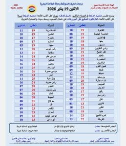 درجات الحرارة اليوم الأثنين 19 يناير في محافظات الجمهورية 3 درجات الحرارة اليوم الأثنين 19 يناير