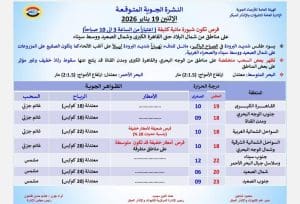 درجات الحرارة اليوم الأثنين 19 يناير في محافظات الجمهورية 2 حالة الطقس اليوم الأثنين 19 يناير
