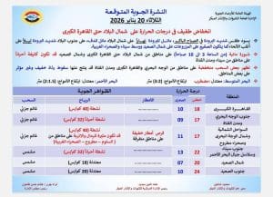 درجات الحرارة اليوم الثلاثاء 20 يناير في محافظات الجمهورية 2 FB IMG 1768830908640 درجات الحرارة درجات الحرارة اليوم الثلاثاء 20 يناير في محافظات الجمهورية موقع في الجامعة