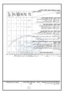 مراجعة امتحان الدراسات الشهادة الإعدادية محافظة شمال سيناء 2026 7 امتحان الدراسات للشهادة الإعدادية 2026