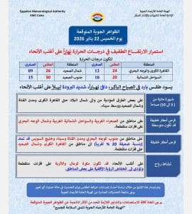 درجات الحرارة اليوم الخميس 22 يناير في محافظات الجمهورية 2 حالة الطقس اليوم الخميس 22 يناير