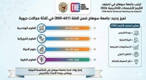 جامعة سوهاج ضمن أفضل جامعات العالم في الهندسة والفيزياء وعلوم الحياة بتصنيف التايمز للتعليم 2026 3 جامعة سوهاج ضمن تصنيف التايمز للتعليم 2026
