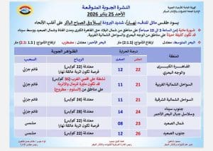 درجات الحرارة اليوم الأحد 25 يناير في محافظات الجمهورية 2 حالة الطقس اليوم الأحد 25 يناير