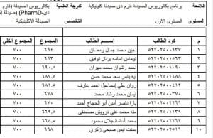 نجاح 89% بـ«فارم دي كلينيكال» و84% بـ«فارم دي جنرال» في نتائج صيدلة جامعة سوهاج الأهلية| تفاصيل 3 نتائج صيدلة جامعة سوهاج الأهلية