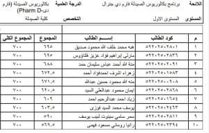 نجاح 89% بـ«فارم دي كلينيكال» و84% بـ«فارم دي جنرال» في نتائج صيدلة جامعة سوهاج الأهلية| تفاصيل 4 نتائج صيدلة جامعة سوهاج الأهلية