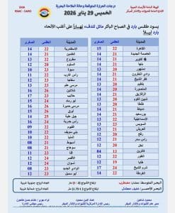 درجات الحرارة اليوم الخميس 29 يناير في محافظات الجمهورية 3 درجات الحرارة اليوم الخميس 29 يناير