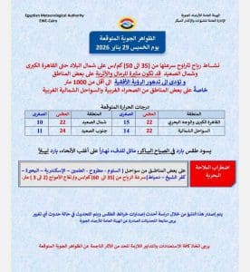 درجات الحرارة اليوم الخميس 29 يناير في محافظات الجمهورية 2 حالة الطقس اليوم الخميس