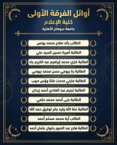 بنسبة نجاح 96%.. إعلام سوهاج الأهلية تعلن نتائج الفرقة الأولى 2026 3 أوائل الفرقة الأولى لطلاب إعلام سوهاج الأهلية 2026