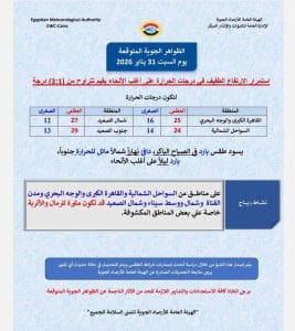 درجات الحرارة اليوم السبت 31 يناير في محافظات الجمهورية 2 حالة الطقس اليوم السبت 31 يناير