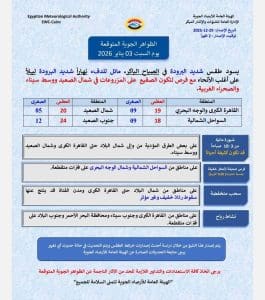 IMG 20260102 WA0081 الطقس أجواء باردة صباحًا ودافئة نهارًا.. توقعات الطقس ودرجات الحرارة غدًا السبت موقع في الجامعة