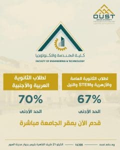 جامعة العبور تفتح باب التقديم للفصل الدراسي الثاني 2026.. تعرف على الحد الأدنى للقبول بالكليات 3 IMG 20260105 WA0001 1 جامعة العبور جامعة العبور تفتح باب التقديم للفصل الدراسي الثاني 2026.. تعرف على الحد الأدنى للقبول بالكليات موقع في الجامعة