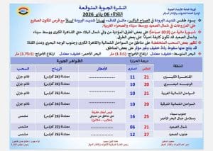 أمطار وشبورة شديدة بهذه المناطق.. الأرصاد تكشف توقعات طقس الثلاثاء 2 IMG 20260105 WA0135 طقس الثلاثاء أمطار وشبورة شديدة بهذه المناطق.. الأرصاد تكشف توقعات طقس الثلاثاء موقع في الجامعة