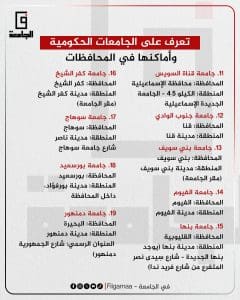 IMG 20260107 WA0000 الجامعات الحكومية تعرف على الجامعات الحكومية لعام 2025/2026 وأماكنها في محافظات مصر موقع في الجامعة