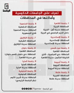 IMG 20260107 WA0007 الجامعات الحكومية تعرف على الجامعات الحكومية لعام 2025/2026 وأماكنها في محافظات مصر موقع في الجامعة