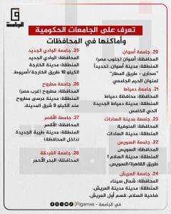 IMG 20260107 WA0008 1 الجامعات الحكومية تعرف على الجامعات الحكومية لعام 2025/2026 وأماكنها في محافظات مصر موقع في الجامعة