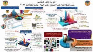 جامعة طنطا تكشف حصاد 2025.. قوافل طبية وتعليمية وابتكارات بيئية وريادة دولية في خدمة المجتمع 2 IMG 20260109 WA0281 حصاد جامعة طنطا تكشف حصاد 2025.. قوافل طبية وتعليمية وابتكارات بيئية وريادة دولية في خدمة المجتمع موقع في الجامعة