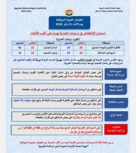 انخفاض الحرارة مستمر.. الأرصاد تعلن تفاصيل الظواهر الجوية المتوقعة ليوم الأحد 11 يناير 3 IMG 20260110 WA0037 الأرصاد انخفاض الحرارة مستمر.. الأرصاد تعلن تفاصيل الظواهر الجوية المتوقعة ليوم الأحد 11 يناير موقع في الجامعة
