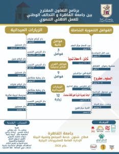 جامعة القاهرة تطلق برنامج القوافل التنموية الشاملة لعام 2026 بمشاركة موسعة من كلياتها