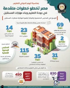 مصر تخطو خطوات متقدمة في جودة التعليم وبناء مهارات المستقبل بمناسبة اليوم الدولي للتعليم 2 مصر تخطو خطوات متقدمة في جودة التعليم وبناء مهارات المستقبل