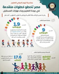 مصر تخطو خطوات متقدمة في جودة التعليم وبناء مهارات المستقبل بمناسبة اليوم الدولي للتعليم 4 اليوم الدولي للتعليم