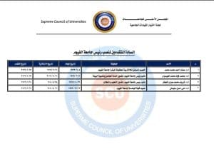 القائمة المبدئية للمتقدمين لمنصب رئيس جامعة الفيوم.. تعرف 3 القائمة المبدئية للمتقدمين لمنصب رئيس جامعة الفيوم