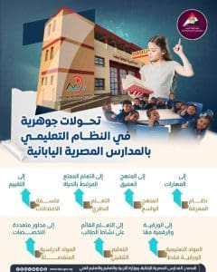 7 ملامح جديدة للتعليم في المدارس المصرية اليابانية.. تعرف عليها 2 7 ملامح جديدة للتعليم في المدارس المصرية اليابانية