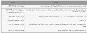 فتح باب الترشح لمنصب رئيس الجامعة المصرية للتعلم الإلكتروني.. الشروط والأوراق المطلوبة 3 الجدول الزمني لاختيار منصب رئيس الجامعة المصرية للتعلم الإلكترونى