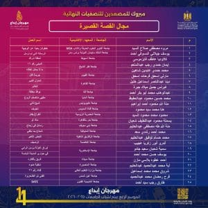 جامعة بني سويف تتأهل للمرحلة النهائية في مسابقة «إبداع 14» بمجال القصة القصيرة 2 IMG 1274 بني سويف جامعة بني سويف تتأهل للمرحلة النهائية في مسابقة «إبداع 14» بمجال القصة القصيرة موقع في الجامعة