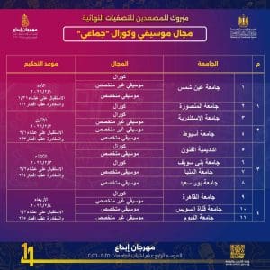 منتخب كورال جامعة بني سويف يتأهل للنهائيات في مهرجان إبداع الـ14 ويبرز المواهب الفنية للطلاب 3 IMG 1403 جامعة بني سويف منتخب كورال جامعة بني سويف يتأهل للنهائيات في مهرجان إبداع الـ14 ويبرز المواهب الفنية للطلاب موقع في الجامعة