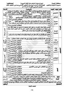 IMG 1565 نماذج جاهز لامتحان العربي؟.. أهم نماذج ومراجعة نهائية للشهادة الإعدادية 2026 موقع في الجامعة