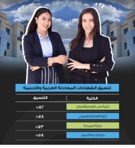 التقديم متاح الآن.. جامعة دراية تعلن تنسيق الكليات ومصروفاتها للترم الثاني 2025/2026 3 IMG ٢٠٢٦٠١٠٢ ١٨٤٧٠٢ جامعة دراية التقديم متاح الآن.. جامعة دراية تعلن تنسيق الكليات ومصروفاتها للترم الثاني 2025/2026 موقع في الجامعة