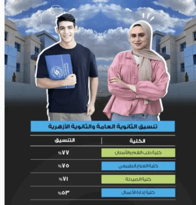 التقديم متاح الآن.. جامعة دراية تعلن تنسيق الكليات ومصروفاتها للترم الثاني 2025/2026 2 IMG ٢٠٢٦٠١٠٢ ١٨٤٧١٤ جامعة دراية التقديم متاح الآن.. جامعة دراية تعلن تنسيق الكليات ومصروفاتها للترم الثاني 2025/2026 موقع في الجامعة