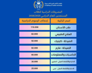 جامعة الصالحية الجديدة تفتح باب التقديم للترم الثاني.. البرامج المتاحة 3 IMG ٢٠٢٦٠١١٢ ١٧٠٥٠٠ جامعة الصالحية جامعة الصالحية الجديدة تفتح باب التقديم للترم الثاني.. البرامج المتاحة موقع في الجامعة