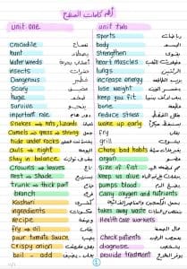 درب نفسك.. أهم النقاط في مادة الإنجليزي للصف الخامس الابتدائي من إعداد مستر محمود طه 12 درب نفسك.. أهم النقاط في مادة الإنجليزي للصف الخامس الابتدائي من إعداد مستر محمود طه