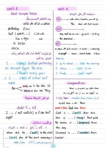 درب نفسك.. أهم النقاط في مادة الإنجليزي للصف الخامس الابتدائي من إعداد مستر محمود طه 5 درب نفسك.. أهم النقاط في مادة الإنجليزي للصف الخامس الابتدائي من إعداد مستر محمود طه