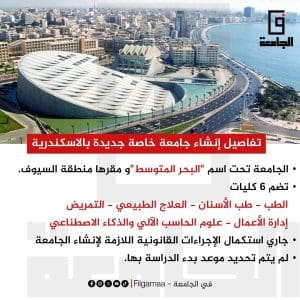 جامعة البحر المتوسط الخاصة بالإسكندرية.. كلياتها وآخر مستجدات الإنشاء 2 b1c3db62 6a19 4467 9172 500e73d79793 جامعة البحر جامعة البحر المتوسط الخاصة بالإسكندرية.. كلياتها وآخر مستجدات الإنشاء موقع في الجامعة