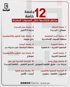 دليل الجامعات الخاصة المنتظر افتتاحها في مصر.. أين ستقام 12 جامعة؟ 2 f954ffbf 3f59 4aeb 8dea 59dd9e18621a الجامعات دليل الجامعات الخاصة المنتظر افتتاحها في مصر.. أين ستقام 12 جامعة؟ موقع في الجامعة