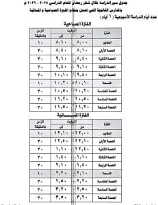 جدول مواعيد الدراسة في رمضان 2026 لطلاب الثانوية.. تفاصيل اليوم الدراسي والحضور 3 جدول مواعيد الدراسة في رمضان 2026