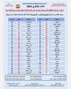 درجات الحرارة اليوم الأحد 1 فبراير في محافظات الجمهورية 3 درجات الحرارة اليوم الأحد 1 فبراير في محافظات الجمهورية