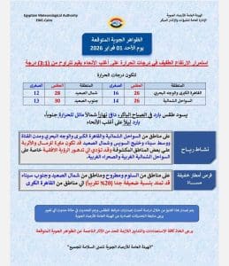 درجات الحرارة اليوم الأحد 1 فبراير في محافظات الجمهورية 2 حالة الطقس اليوم الأحد 1 فبراير