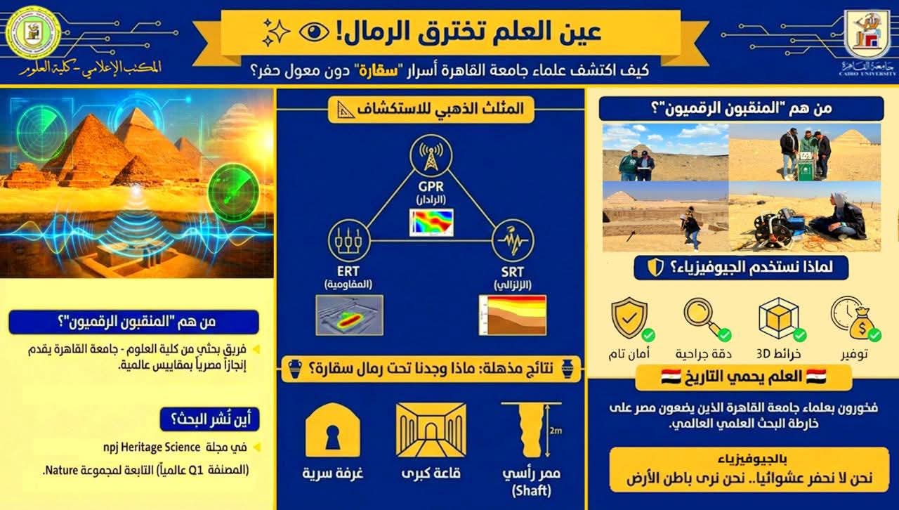 علوم جامعة القاهرة تفك شفرات سقارة بتقنيات الجيوفيزياء
