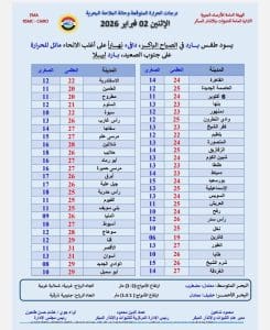 درجات الحرارة اليوم الإثنين 2 يناير في محافظات الجمهورية| تعرف 3 درجات الحرارة اليوم الإتنين 2 يناير