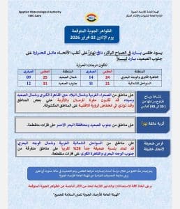 درجات الحرارة اليوم الإثنين 2 يناير في محافظات الجمهورية| تعرف 2 حالة الطقس اليوم الإثنين